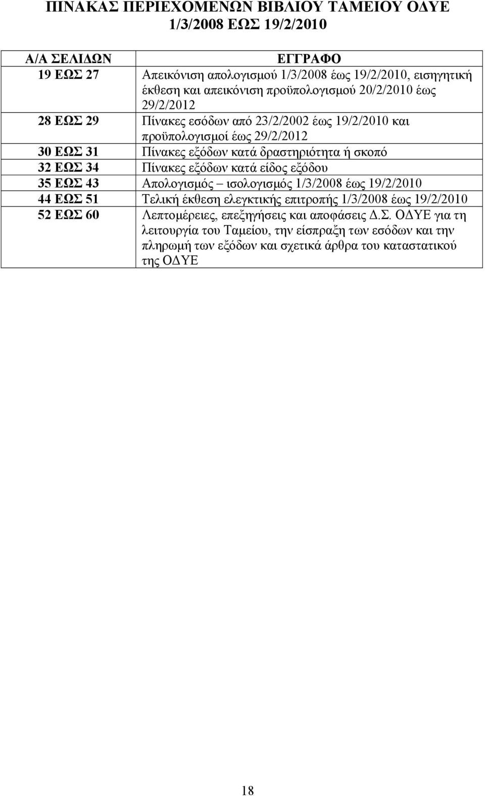 32 ΕΩΣ 34 Πίνακες εξόδων κατά είδος εξόδου 35 ΕΩΣ 43 Απολογισµός ισολογισµός 1/3/2008 έως 19/2/2010 44 ΕΩΣ 51 Τελική έκθεση ελεγκτικής επιτροπής 1/3/2008 έως 19/2/2010 52 ΕΩΣ