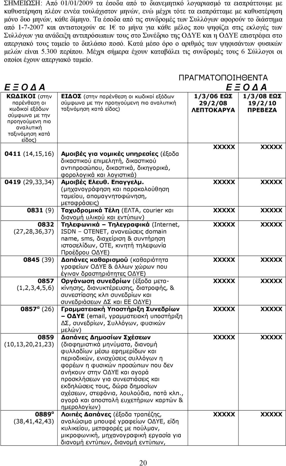 της Ο ΥΕ και η Ο ΥΕ επιστρέφει στο απεργιακό τους ταµείο το διπλάσιο ποσό. Κατά µέσο όρο ο αριθµός των ψηφισάντων φυσικών µελών είναι 5.300 περίπου.