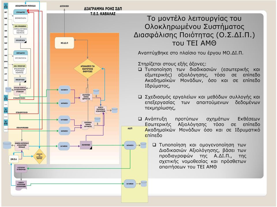 ) του ΤΕΙ ΑΜΘ Αναπτύχθηκε στο πλαίσιο του έργου ΜΟ. Ι.Π.