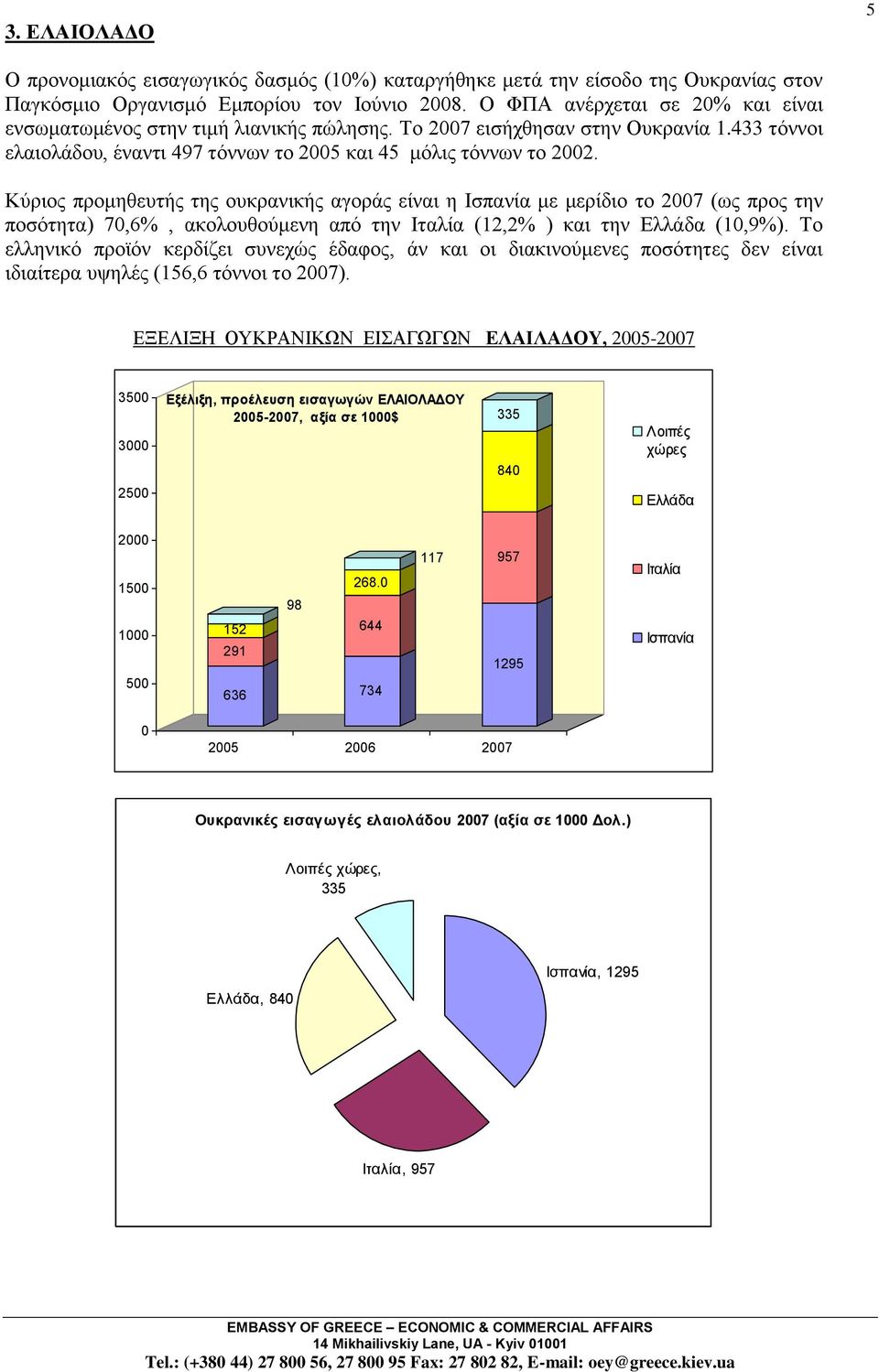 Κχξηνο πξνκεζεπηήο ηεο νπθξαληθήο αγνξάο είλαη ε Ιζπαλία κε κεξίδην ην 2007 (σο πξνο ηελ πνζφηεηα) 70,6%, αθνινπζνχκελε απφ ηελ Ιηαιία (12,2% ) θαη ηελ Διιάδα (10,9%).