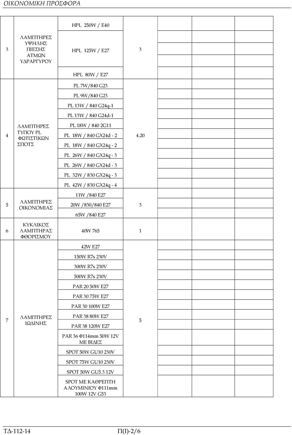 20 PL 26W / 840 GX24q - 3 PL 26W / 840 GX24d - 3 PL 32W / 830 GX24q - 3 PL 42W / 830 GX24q - 4 5 ΛΑΜΠΤΗΡΕΣ ΟΙΚΟΝΟΜΙΑΣ 11W /840 E27 20W /830/840 E27 65W /840 E27 3 6 ΚΥΚΛΙΚΟΣ ΛΑΜΠΤΗΡΑΣ ΦΘΟΡΙΣΜΟΥ