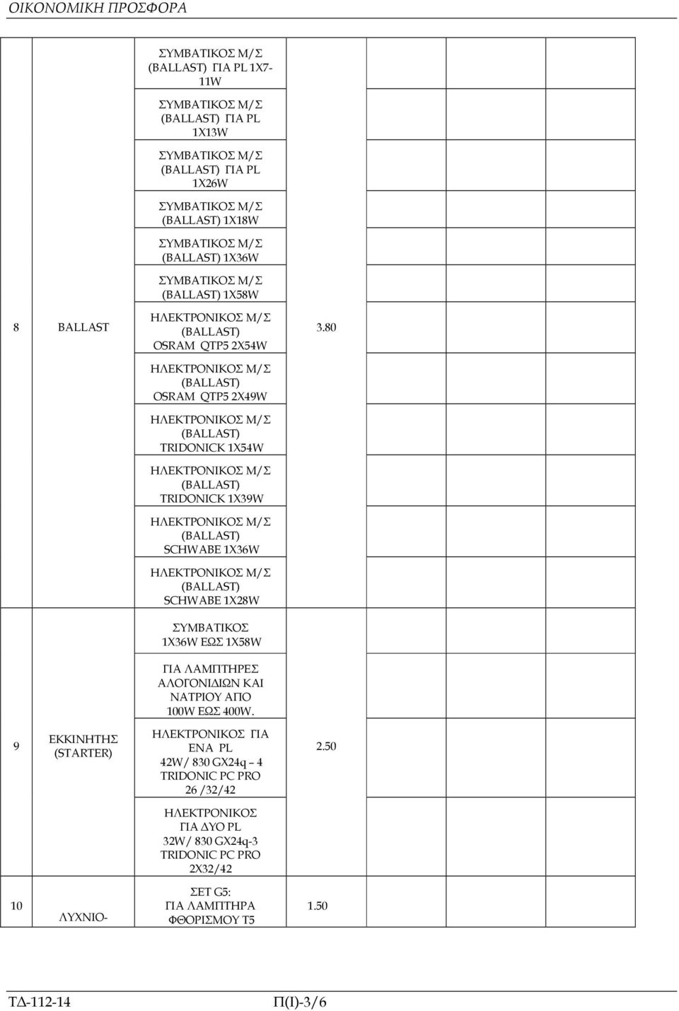 TRIDONICK 1X39W ΗΛΕΚΤΡΟΝΙΚΟΣ Μ/Σ (BALLAST) SCHWABE 1X36W ΗΛΕΚΤΡΟΝΙΚΟΣ Μ/Σ (BALLAST) SCHWABE 1X28W ΣΥΜΒΑΤΙΚΟΣ 1Χ36W ΕΩΣ 1Χ58W ΓΙΑ ΛΑΜΠΤΗΡΕΣ ΑΛΟΓΟΝΙ ΙΩΝ ΚΑΙ ΝΑΤΡΙΟΥ ΑΠΟ 100W ΕΩΣ 400W. 3.