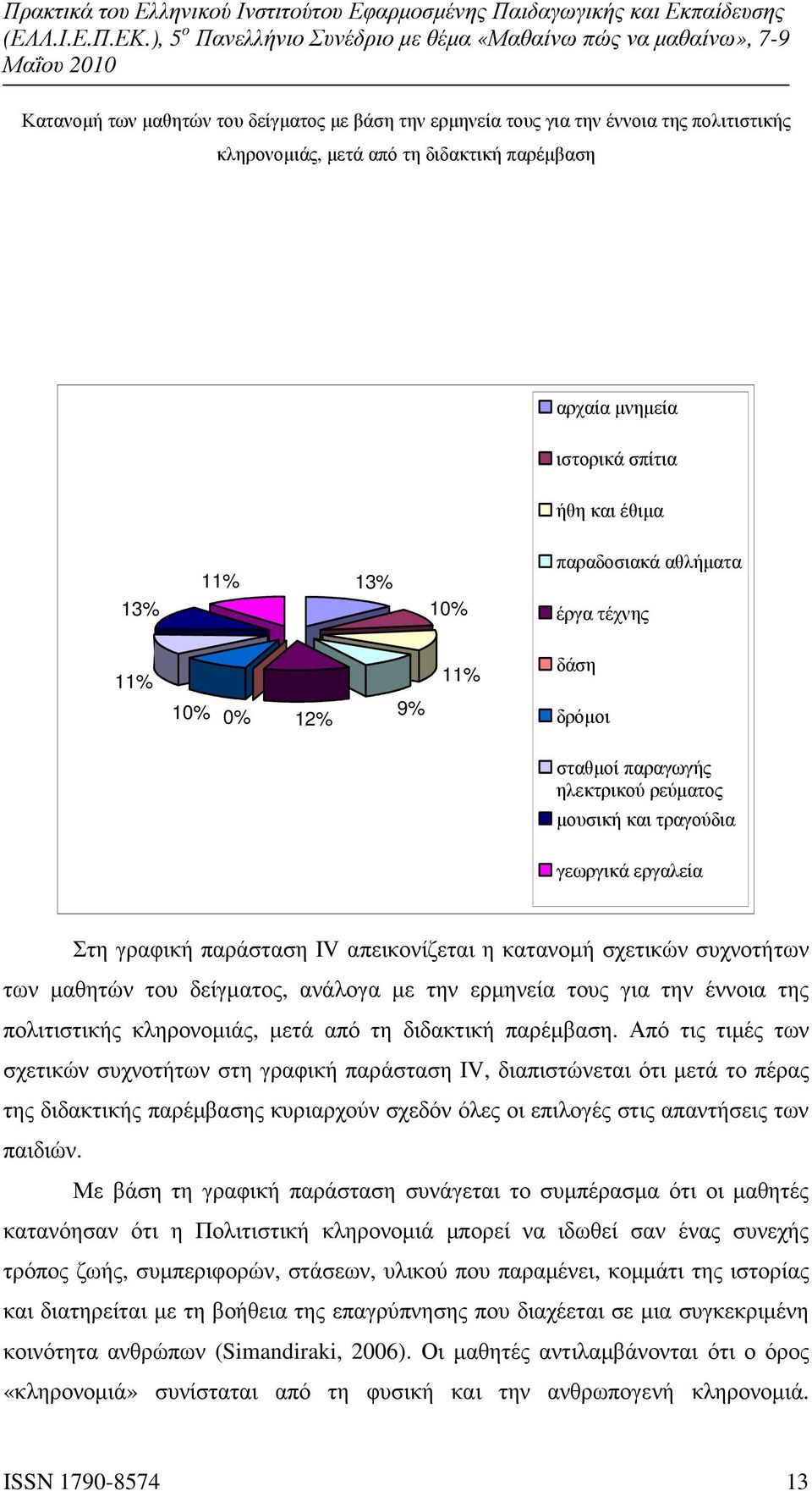 σχετικών συχνοτήτων των µαθητών του δείγµατος, ανάλογα µε την ερµηνεία τους για την έννοια της πολιτιστικής κληρονοµιάς, µετά από τη διδακτική παρέµβαση.