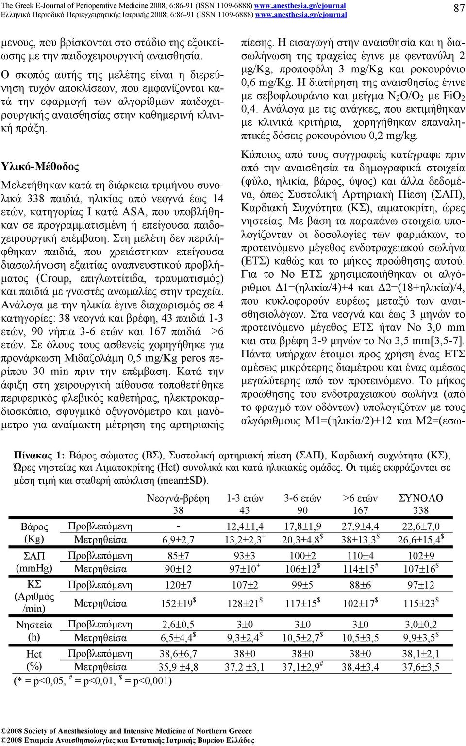 Υλικό-Μέθοδος Μελετήθηκαν κατά τη διάρκεια τριµήνου συνολικά 338 παιδιά, ηλικίας από νεογνά έως 14 ετών, κατηγορίας Ι κατά ASA, που υποβλήθηκαν σε προγραµµατισµένη ή επείγουσα παιδοχειρουργική