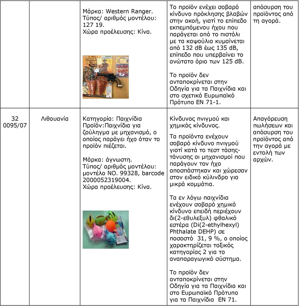 απόσυρση του τη αγορά. Το προϊόν δεν ανταποκρίνεται στην Οδηγία για τα Παιχνίδια και στο σχετικό Ευρωπαϊκό Πρότυπο EN 71-1.