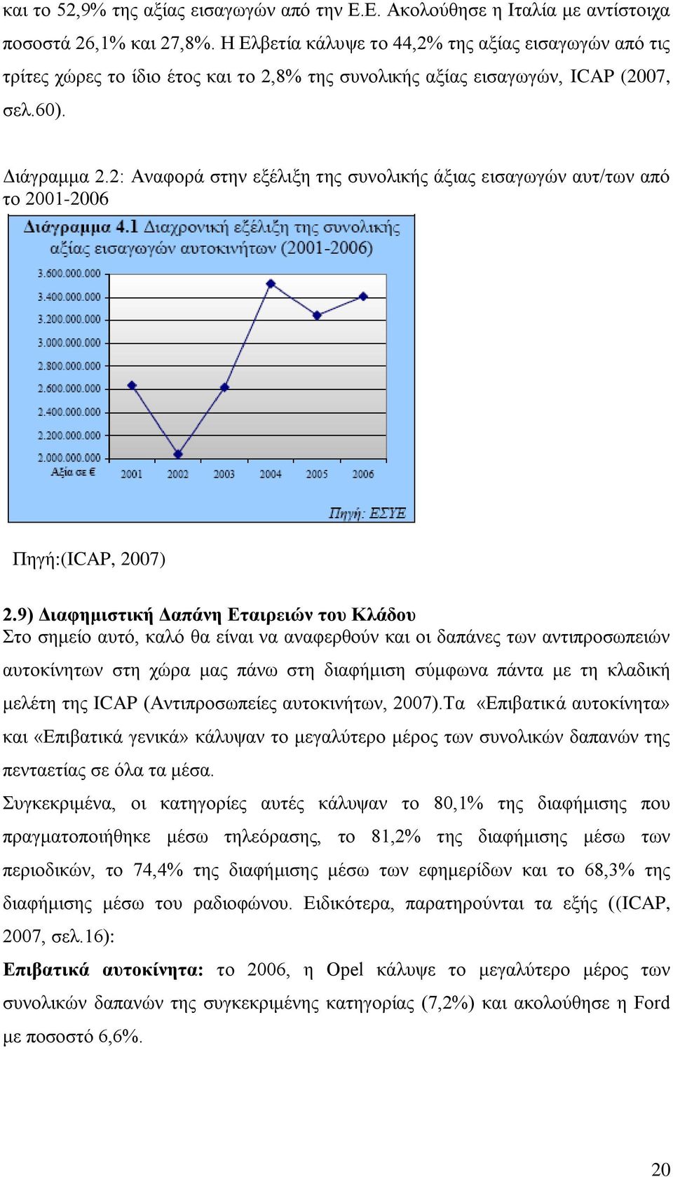 2: Αλαθνξά ζηελ εμέιημε ηεο ζπλνιηθήο άμηαο εηζαγσγψλ απη/ησλ απφ ην 2001-2006 Πεγή:(ICAP, 2007) 2.