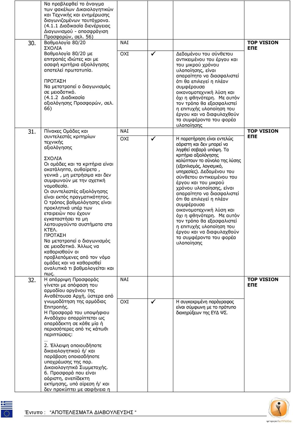 66) 31. Πίνακες Ομάδες και συντελεστές κριτηρίων τεχνικής αξιολόγησης Οι ομάδες και τα κριτήρια είναι ακατάληπτα, αυθαίρετα, γενικά, μη μετρήσιμα και δεν συμφωνούν με την σχετική νομοθεσία.