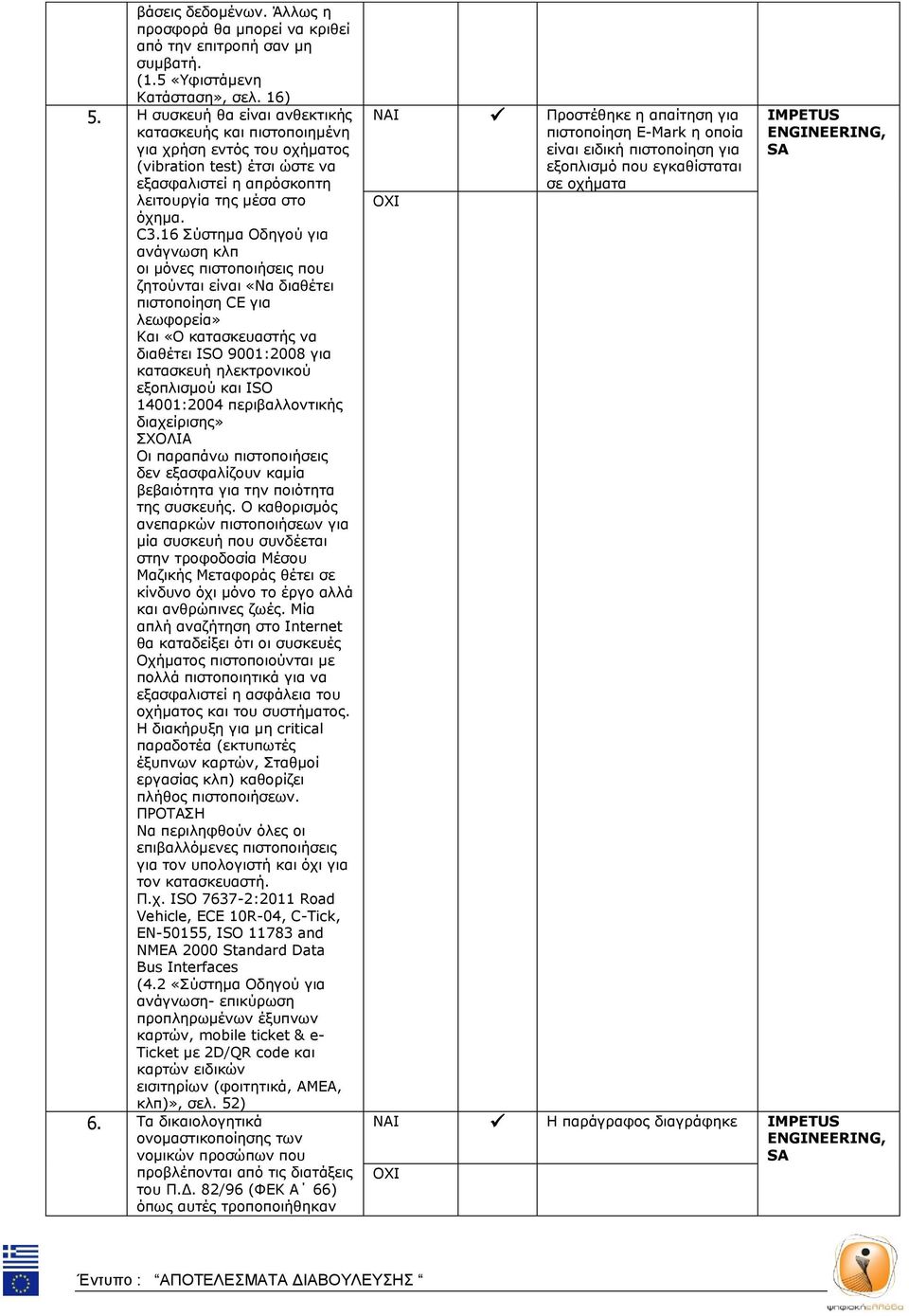 16 Σύστημα Οδηγού για ανάγνωση κλπ οι μόνες πιστοποιήσεις που ζητούνται είναι «Να διαθέτει πιστοποίηση CE για λεωφορεία» Και «Ο κατασκευαστής να διαθέτει ISO 9001:2008 για κατασκευή ηλεκτρονικού