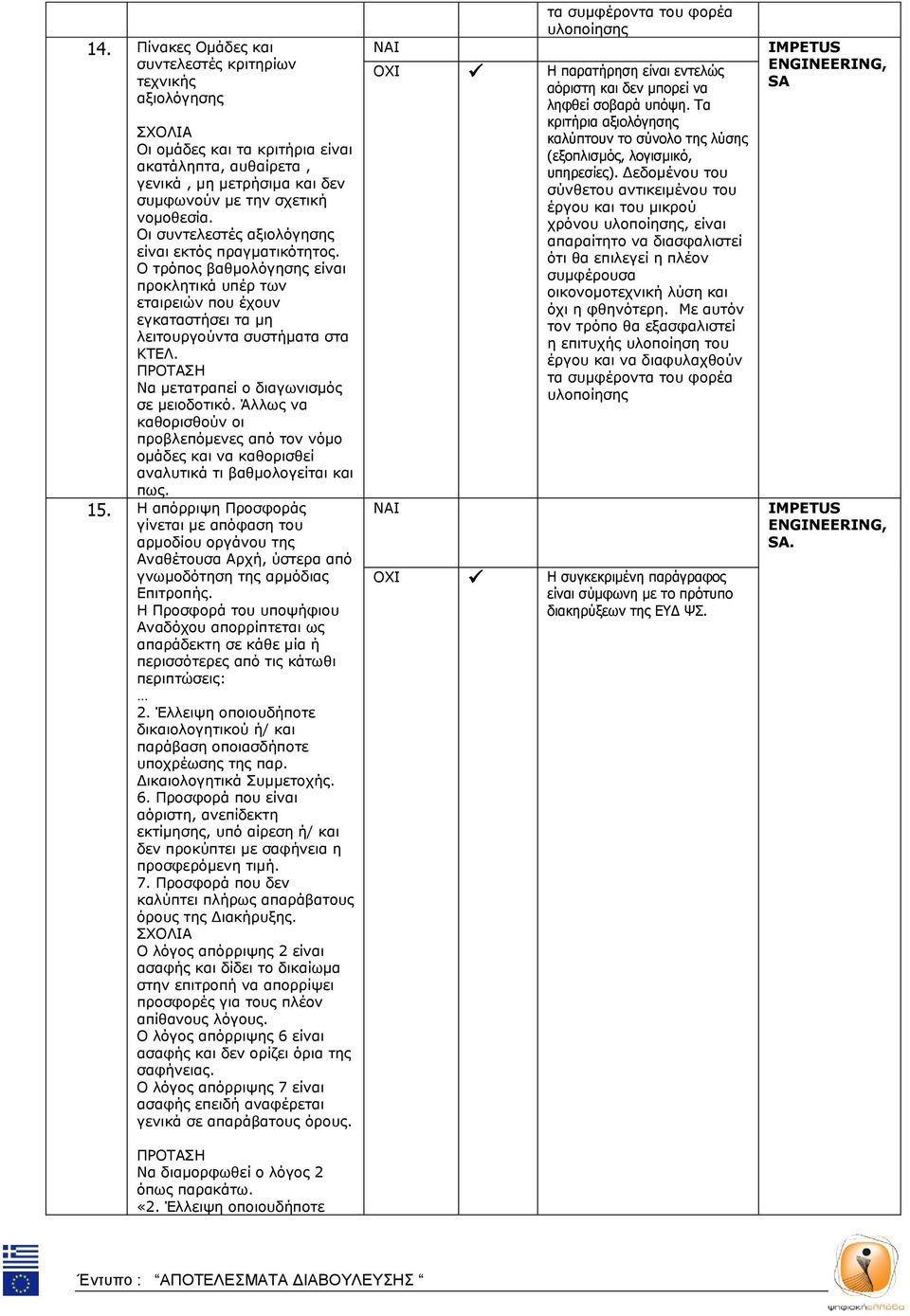 Να μετατραπεί ο διαγωνισμός σε μειοδοτικό. Άλλως να καθορισθούν οι προβλεπόμενες από τον νόμο ομάδες και να καθορισθεί αναλυτικά τι βαθμολογείται και πως. 15.