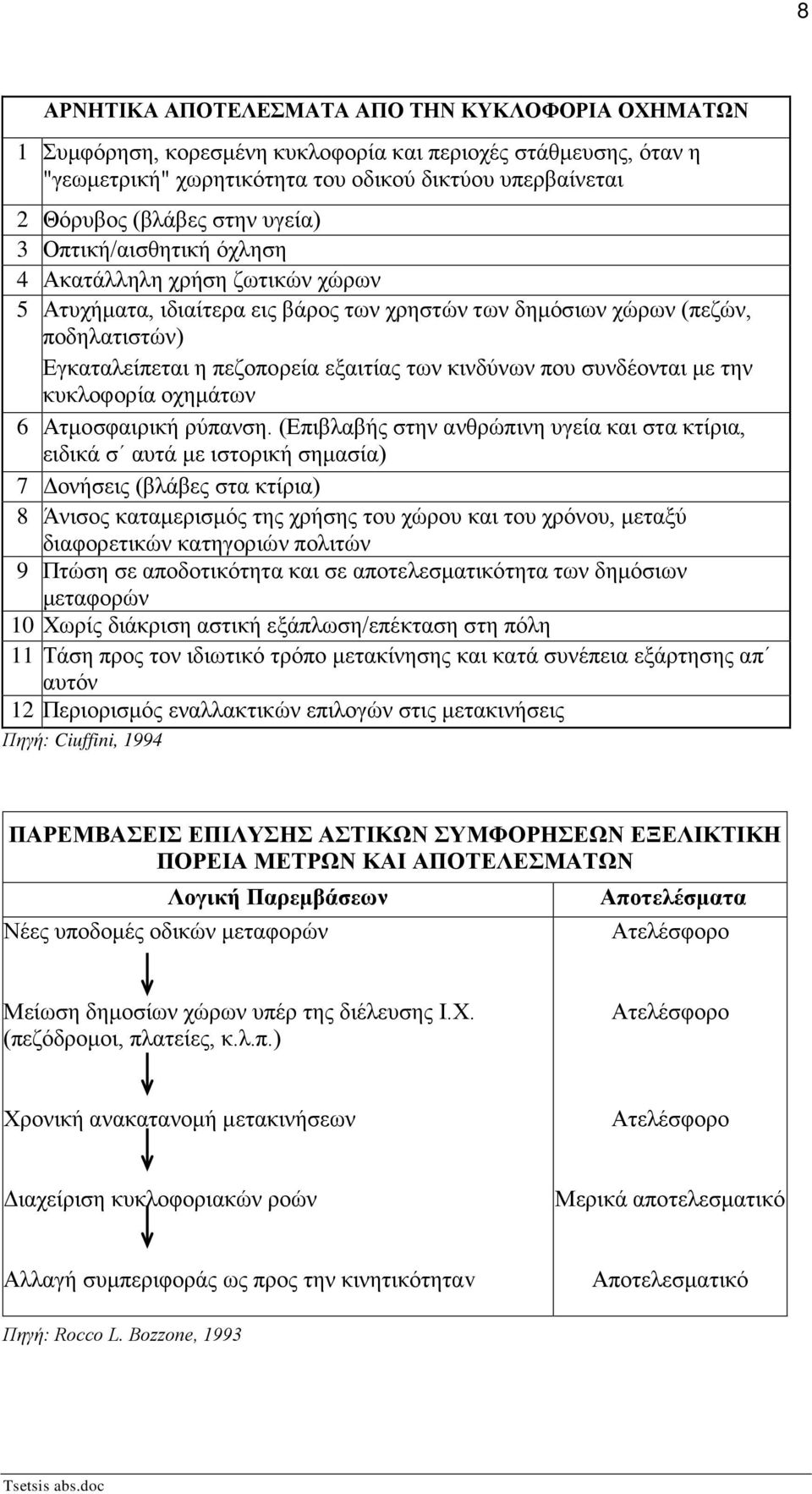 κινδύνων που συνδέονται με την κυκλοφορία οχημάτων 6 Ατμοσφαιρική ρύπανση.