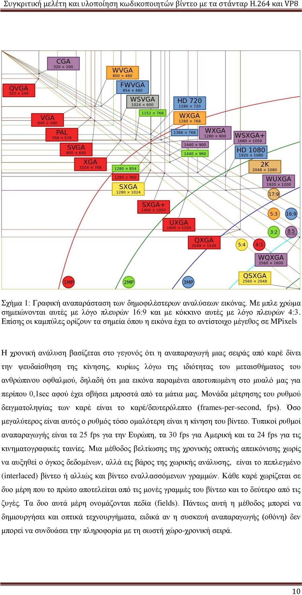 κίνησης, κυρίως λόγω της ιδιότητας του μεταισθήματος του ανθρώπινου οφθαλμού, δηλαδή ότι μια εικόνα παραμένει αποτυπωμένη στο μυαλό μας για περίπου 0,1sec αφού έχει σβήσει μπροστά από τα μάτια μας.