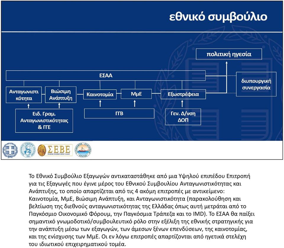 όπως αυτή μετράται από το Παγκόσμιο Οικονομικό Φόρουμ, την Παγκόσμια Τράπεζα και το IMD).