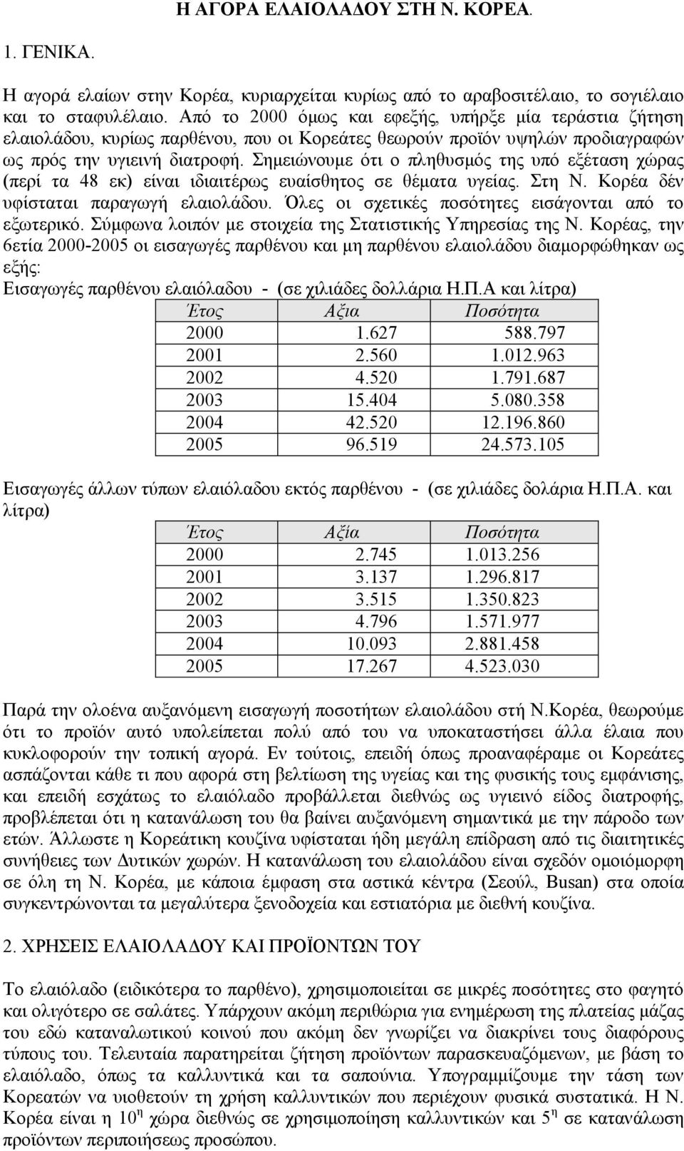 Σηµειώνουµε ότι ο πληθυσµός της υπό εξέτση χώρς (περί τ 48 εκ) είνι ιδιιτέρως ευίσθητος σε θέµτ υγείς. Στη Ν. Κορέ δέν υφίσττι πργωγή ελιολάδου. Όλες οι σχετικές ποσότητες εισάγοντι πό το εξωτερικό.