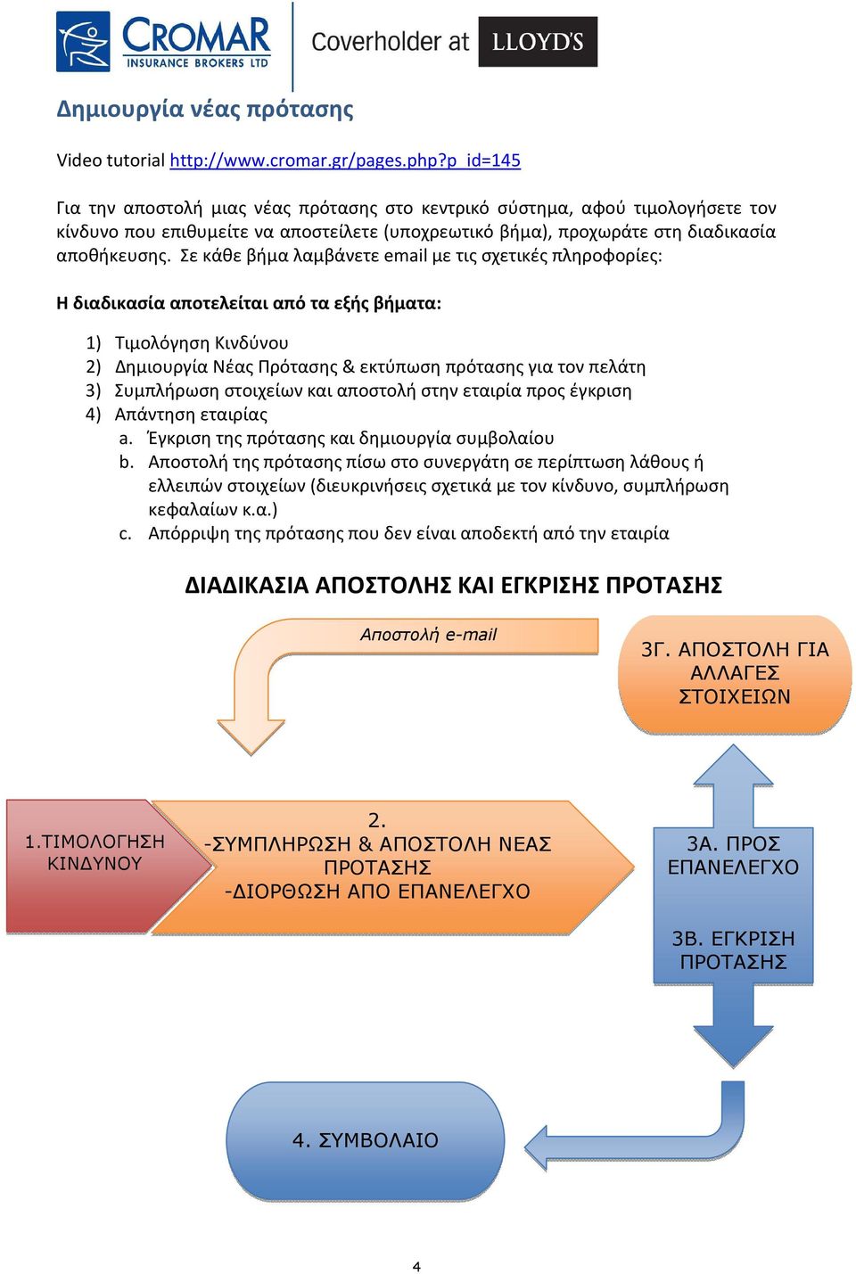 Σε κάθε βήμα λαμβάνετε email με τις σχετικές πληροφορίες: Η διαδικασία αποτελείται από τα εξής βήματα: 1) Τιμολόγηση Κινδύνου 2) Δημιουργία Νέας Πρότασης & εκτύπωση πρότασης για τον πελάτη 3)