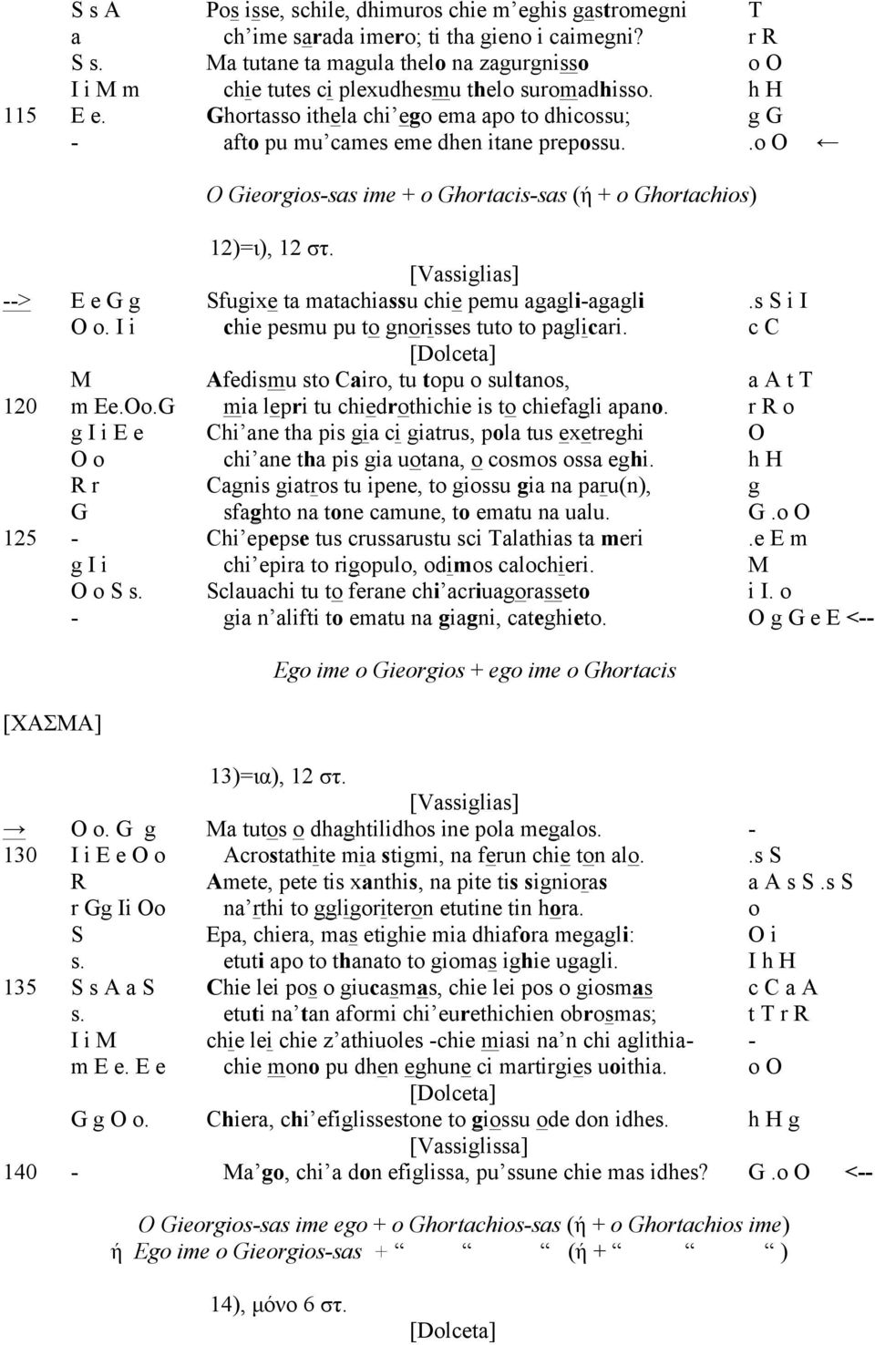 Ghortasso ithela chi ego ema apo to dhicossu; g G - afto pu mu cames eme dhen itane prepossu..o O O Gieorgios-sas ime + o Ghortacis-sas (ή + o Ghortachios) 12)=ι), 12 στ.