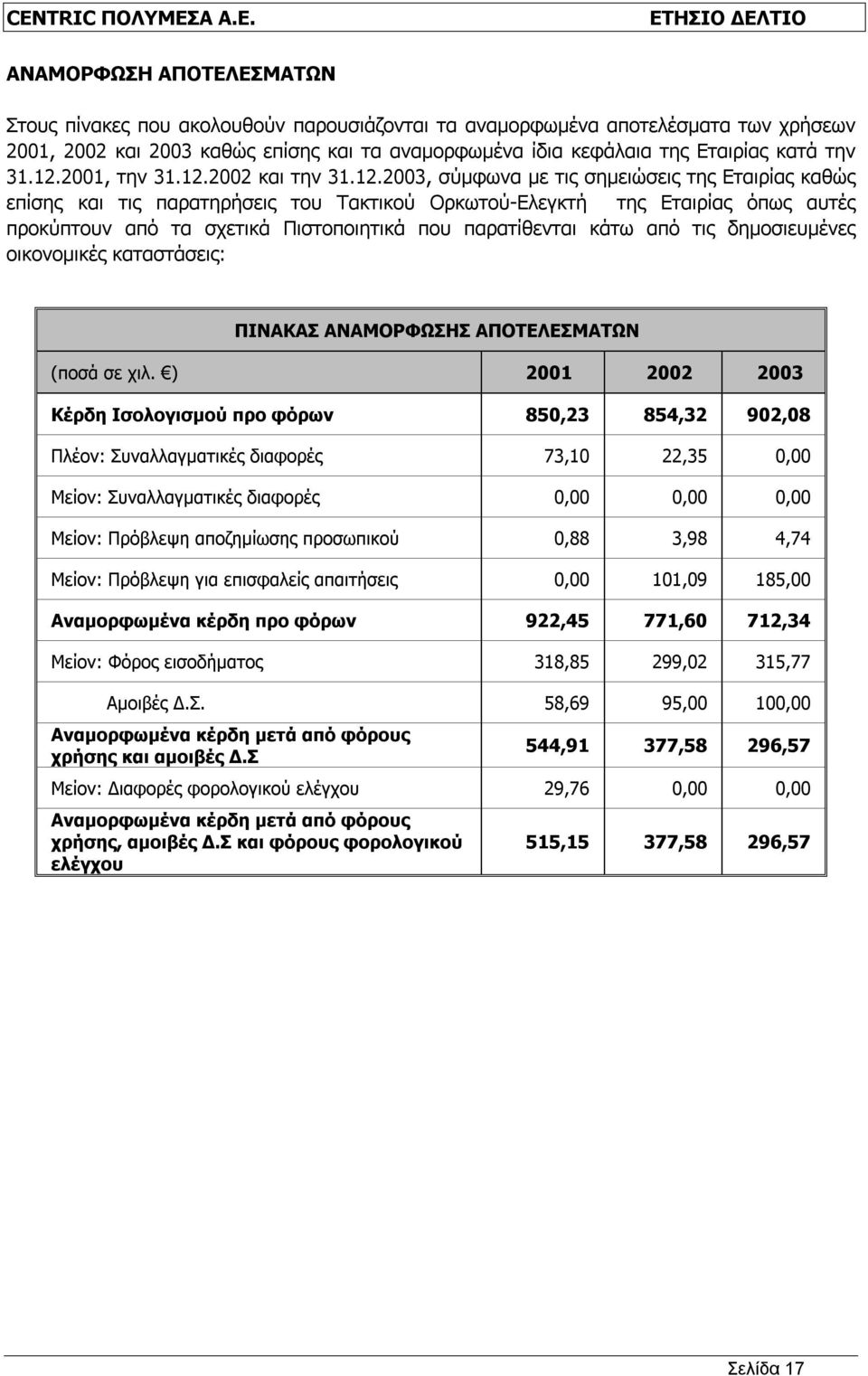 2001, την 2002 και την 2003, σύμφωνα με τις σημειώσεις της Εταιρίας καθώς επίσης και τις παρατηρήσεις του Τακτικού Ορκωτού-Ελεγκτή της Εταιρίας όπως αυτές προκύπτουν από τα σχετικά Πιστοποιητικά που