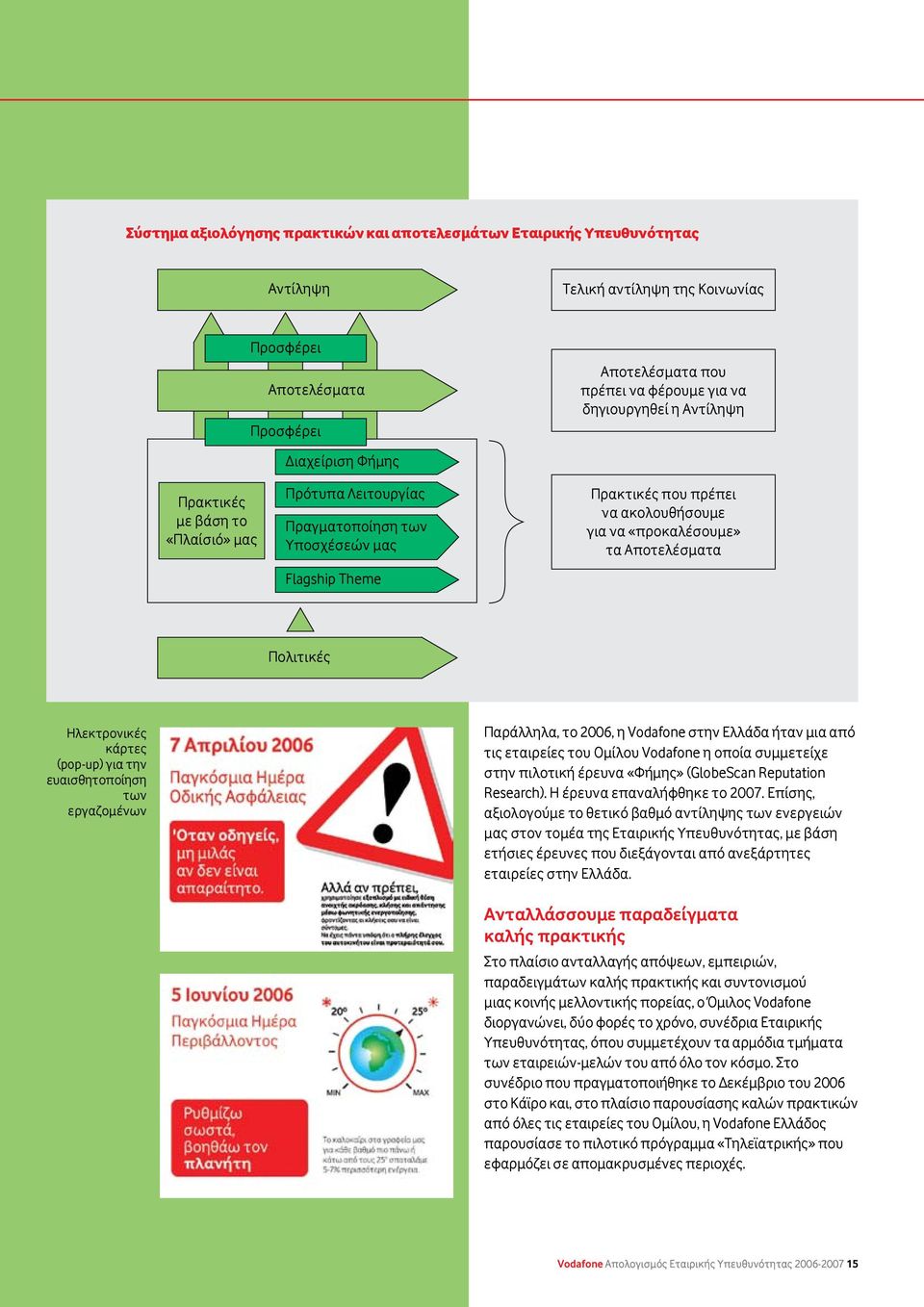 Αποτελέσµατα Πολιτικές Ηλεκτρονικές κάρτες (pop-up) για την ευαισθητοποίηση των εργαζομένων Παράλληλα, το 2006, η Vodafone στην Ελλάδα ήταν μια από τις εταιρείες του Ομίλου Vodafone η οποία