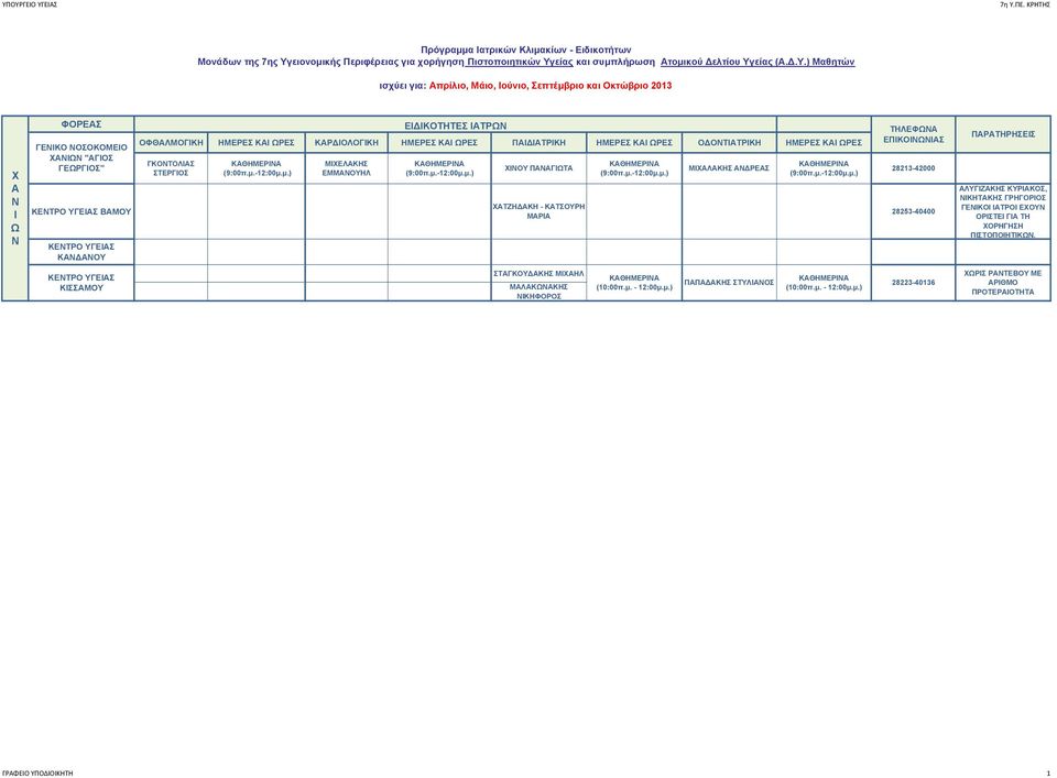 ΜΧΛΚΗΣ ΡΕΣ ΕΠΚΩΣ 28213-42000 28253-40400 ΠΡΤΗΡΗΣΕΣ ΛΓΖΚΗΣ ΚΡΚΣ, ΚΗΤΚΗΣ ΓΡΗΓΡΣ ΓΕΚ ΤΡ ΕΧ ΡΣΤΕ Γ ΤΗ ΧΡΗΓΗΣΗ ΠΣΤΠΗΤΚΩ.