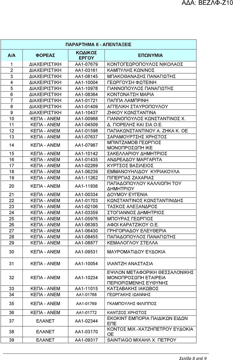 ΙΑΧΕΙΡΙΣΤΙΚΗ AA1-10437 ZHKOY ΚΩΝΣΤΑΝΤΙΝΑ 10 ΚΕΠΑ - ΑΝΕΜ ΑΑ1-00968 ΓΙΑΝΝΟΠΟΥΛΟΣ ΚΩΝΣΤΑΝΤΙΝΟΣ Χ. 11 ΚΕΠΑ - ΑΝΕΜ ΑΑ1-04509. ΓΙΟΡΕΛΗΣ ΚΑΙ ΣΙΑ Ο.Ε. 12 ΚΕΠΑ - ΑΝΕΜ ΑΑ1-01598 ΠΑΠΑΚΩΝΣΤΑΝΤΙΝΟΥ Α. ΖΗΚΑ Κ.