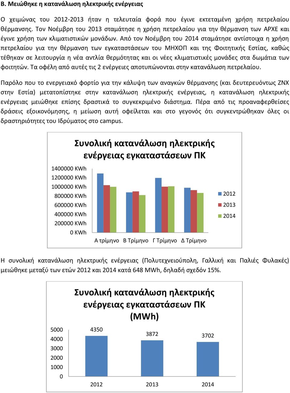 Από τον Νοέμβρη του 2014 σταμάτησε αντίστοιχα η χρήση πετρελαίου για την θέρμανση των εγκαταστάσεων του ΜΗΧΟΠ και της Φοιτητικής Εστίας, καθώς τέθηκαν σε λειτουργία η νέα αντλία θερμότητας και οι