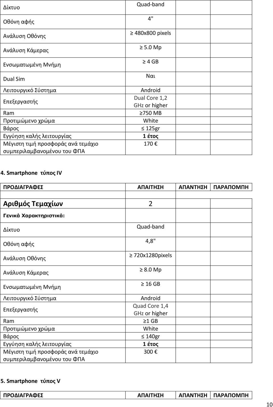 Smartphone τύπος ΙV Αριθμός Τεμαχίων 2 Δίκτυο Ram Quad-band 4,8"