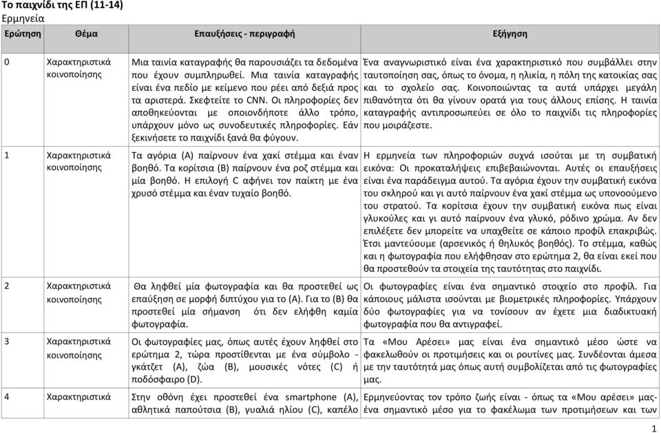 Οι πλθροφορίεσ δεν αποκθκεφονται με οποιονδιποτε άλλο τρόπο, υπάρχουν μόνο ωσ ςυνοδευτικζσ πλθροφορίεσ. Εάν ξεκινιςετε το παιχνίδι ξανά κα φφγουν.