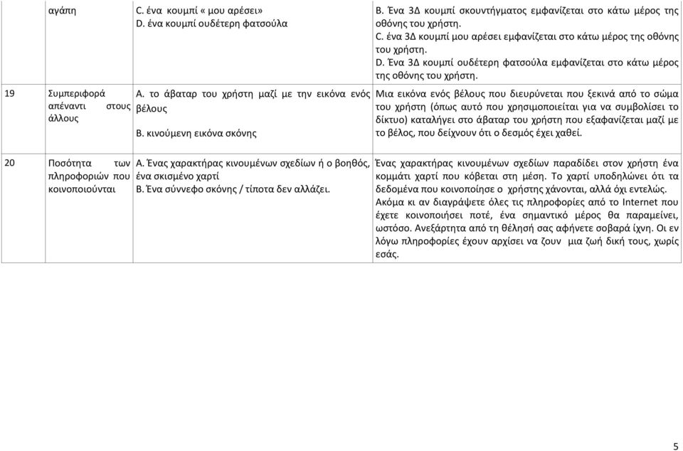 ζνα 3Δ κουμπί μου αρζςει εμφανίηεται ςτο κάτω μζροσ τθσ οκόνθσ του χριςτθ. D. Ζνα 3Δ κουμπί ουδζτερθ φατςοφλα εμφανίηεται ςτο κάτω μζροσ τθσ οκόνθσ του χριςτθ.