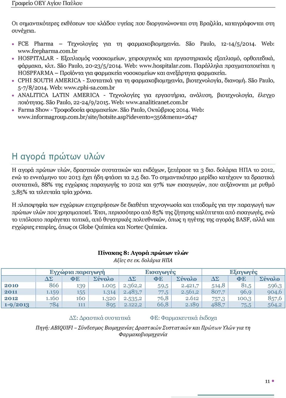 CPHI SOUTH AMERICA - Συστατικά για τη φαρμακοβιομηχανία, βιοτεχνολογία, διανομή. São Paulo, 5-7/8/2014. Web: www.cphi-sa.com.