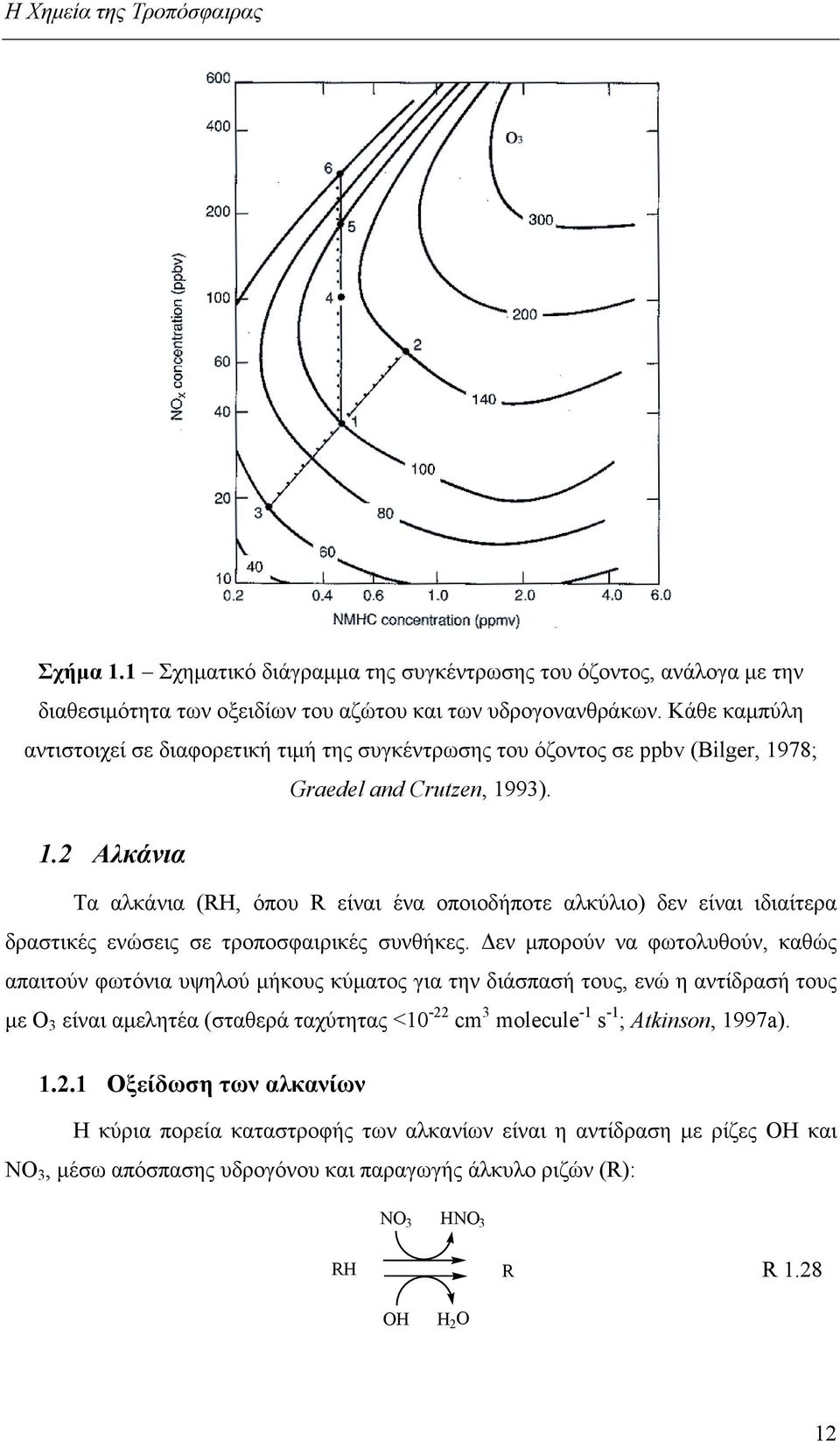 78; Graedel and rutzen, 1993). 1.2 Αλκάνια Τα αλκάνια (RH, όπου R είναι ένα οποιοδήποτε αλκύλιο) δεν είναι ιδιαίτερα δραστικές ενώσεις σε τροποσφαιρικές συνθήκες.
