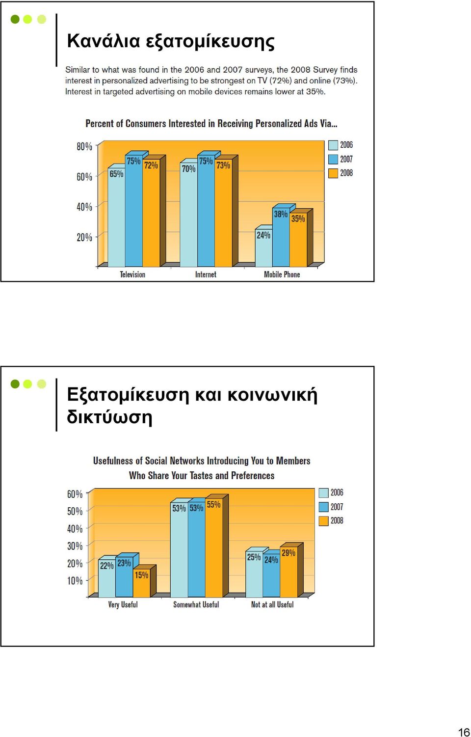 Εξατομίκευση