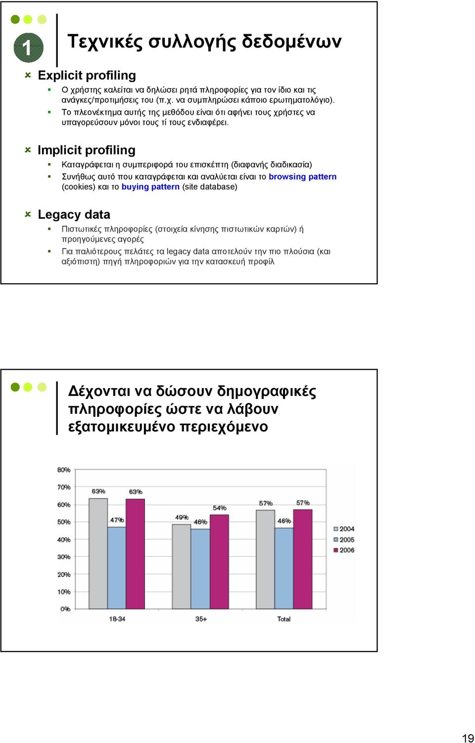 Implicit profiling Καταγράφεται η συμπεριφορά του επισκέπτη (διαφανής διαδικασία) Συνήθως αυτό που καταγράφεται και αναλύεται είναι το browsing pattern (cookies) και το buying pattern (site database)