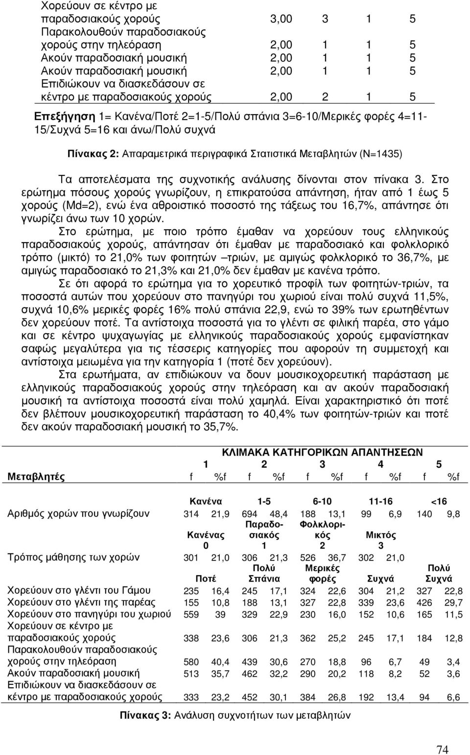 στον πίνακα 3. Στο ερώτηµα πόσους χορούς γνωρίζουν, η επικρατούσα απάντηση, ήταν από έως 5 χορούς (Md=), ενώ ένα αθροιστικό ποσοστό της τάξεως του 6,7%, απάντησε ότι γνωρίζει άνω των χορών.