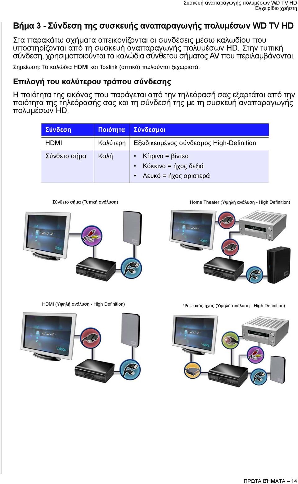 Επιλογή του καλύτερου τρόπου σύνδεσης Η ποιότητα της εικόνας που παράγεται από την τηλεόρασή σας εξαρτάται από την ποιότητα της τηλεόρασής σας και τη σύνδεσή της με τη συσκευή αναπαραγωγής πολυμέσων