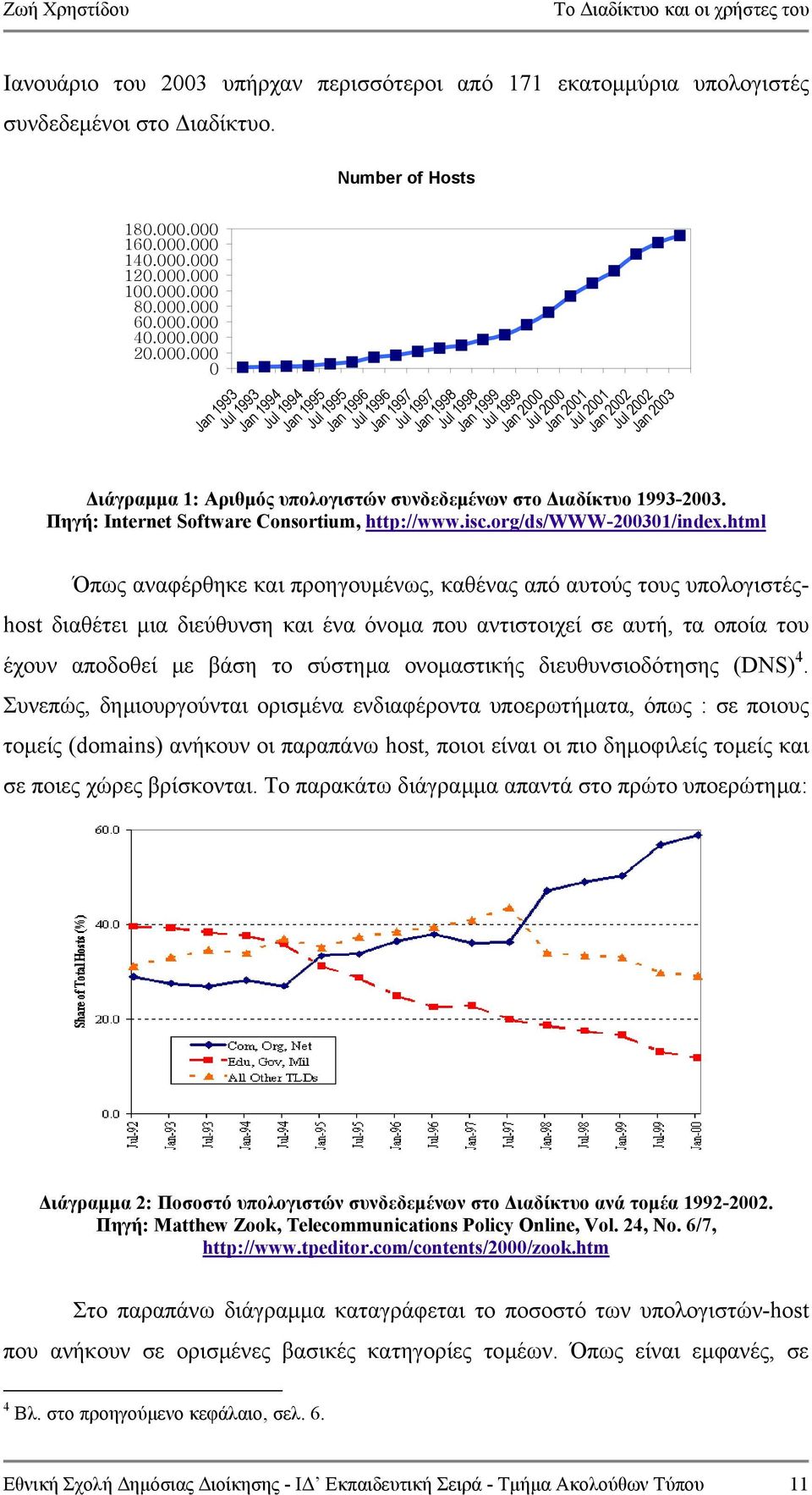 1997 Jan 1998 Jul 1998 Jan 1999 Jul 1999 Jan 2000 Jul 2000 Jan 2001 Jul 2001 Jan 2002 Jul 2002 Jan 2003 ιάγραµµα 1: Αριθµός υπολογιστών συνδεδεµένων στο ιαδίκτυο 1993-2003.