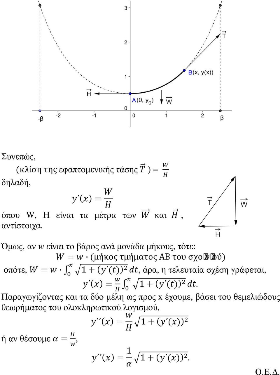 Όµως, αν w είναι το βάρος ανά µονάδα µήκους, τότε: µήκος τµήµατος ΑΒ του σχοινιού οπότε,