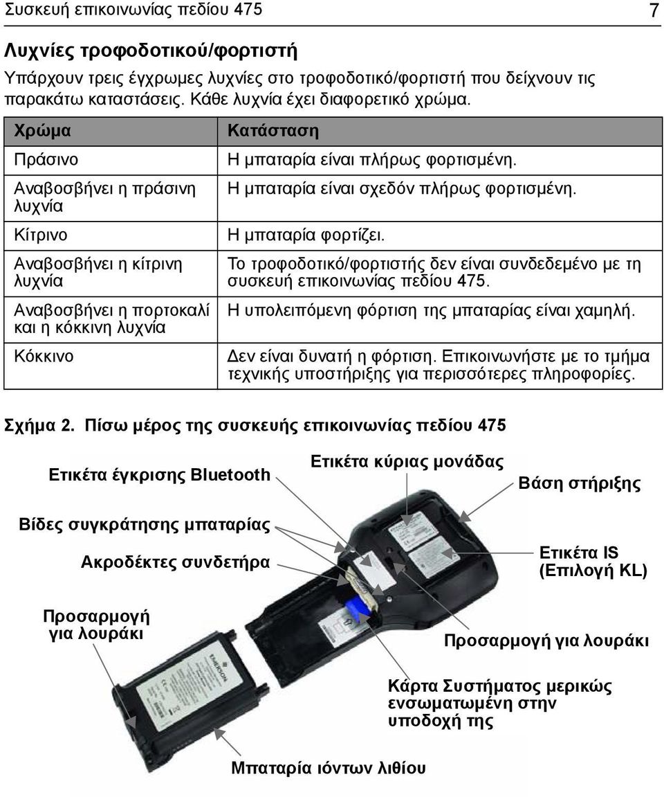 Η μπαταρία είναι σχεδόν πλήρως φορτισμένη. Η μπαταρία φορτίζει. Το τροφοδοτικό/φορτιστής δεν είναι συνδεδεμένο με τη συσκευή επικοινωνίας πεδίου 475. Η υπολειπόμενη φόρτιση της μπαταρίας είναι χαμηλή.