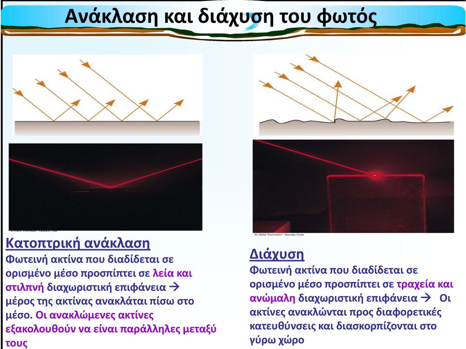 Οι ανακλώμενες ακτίνες εξακολουθούν να είναι παράλληλες μεταξύ τους Διάχυση Φωτεινή ακτίνα που διαδίδεται σε