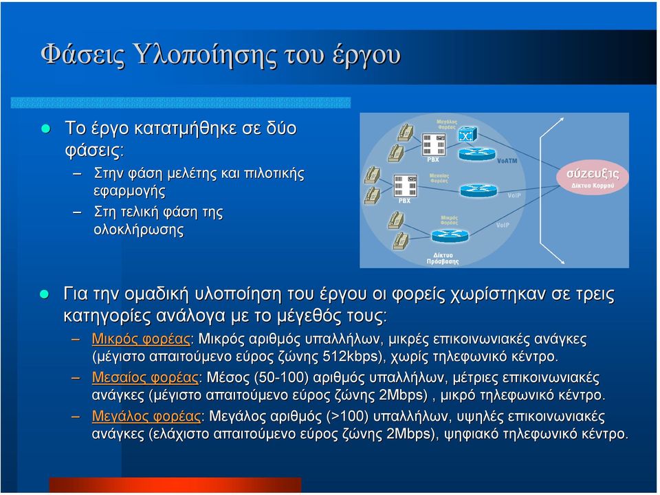 εύρος ζώνης 512kbps), χωρίς τηλεφωνικό κέντρο.