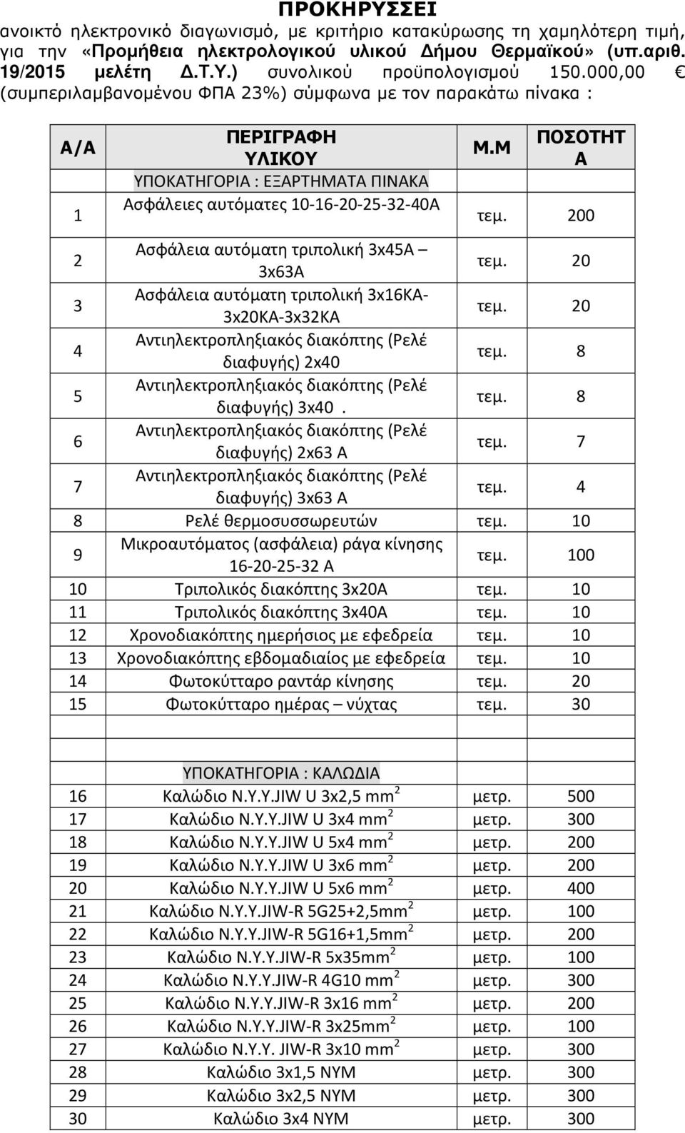 Μ ΠΟΣΟΤΗΤ Α 200 2 Ασφάλεια αυτόματη τριπολική 3x45Α 3x63A 20 3 Aσφάλεια αυτόματη τριπολική 3x16KA- 3x20KA-3x32KA 20 4 Αντιηλεκτροπληξιακός διακόπτης (Ρελέ διαφυγής) 2x40 8 5 Αντιηλεκτροπληξιακός