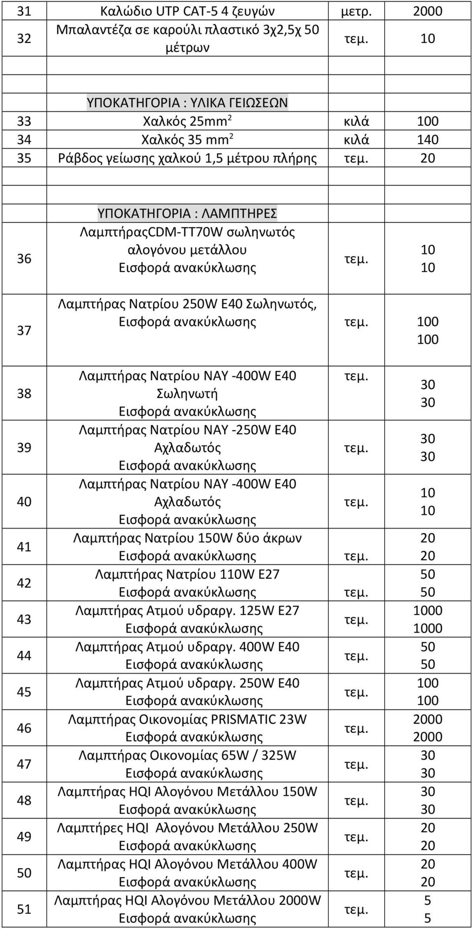 ΥΠΟΚΑΤΗΓΟΡΙΑ : ΛΑΜΠΤΗΡΕΣ ΛαμπτήραςCDM-TT70W σωληνωτός αλογόνου μετάλλου Εισφορά ανακύκλωσης 10 10 37 Λαμπτήρας Νατρίου 250W E40 Σωληνωτός, Εισφορά ανακύκλωσης 100 100 38 39 40 41 42 43 44 45 46 47 48