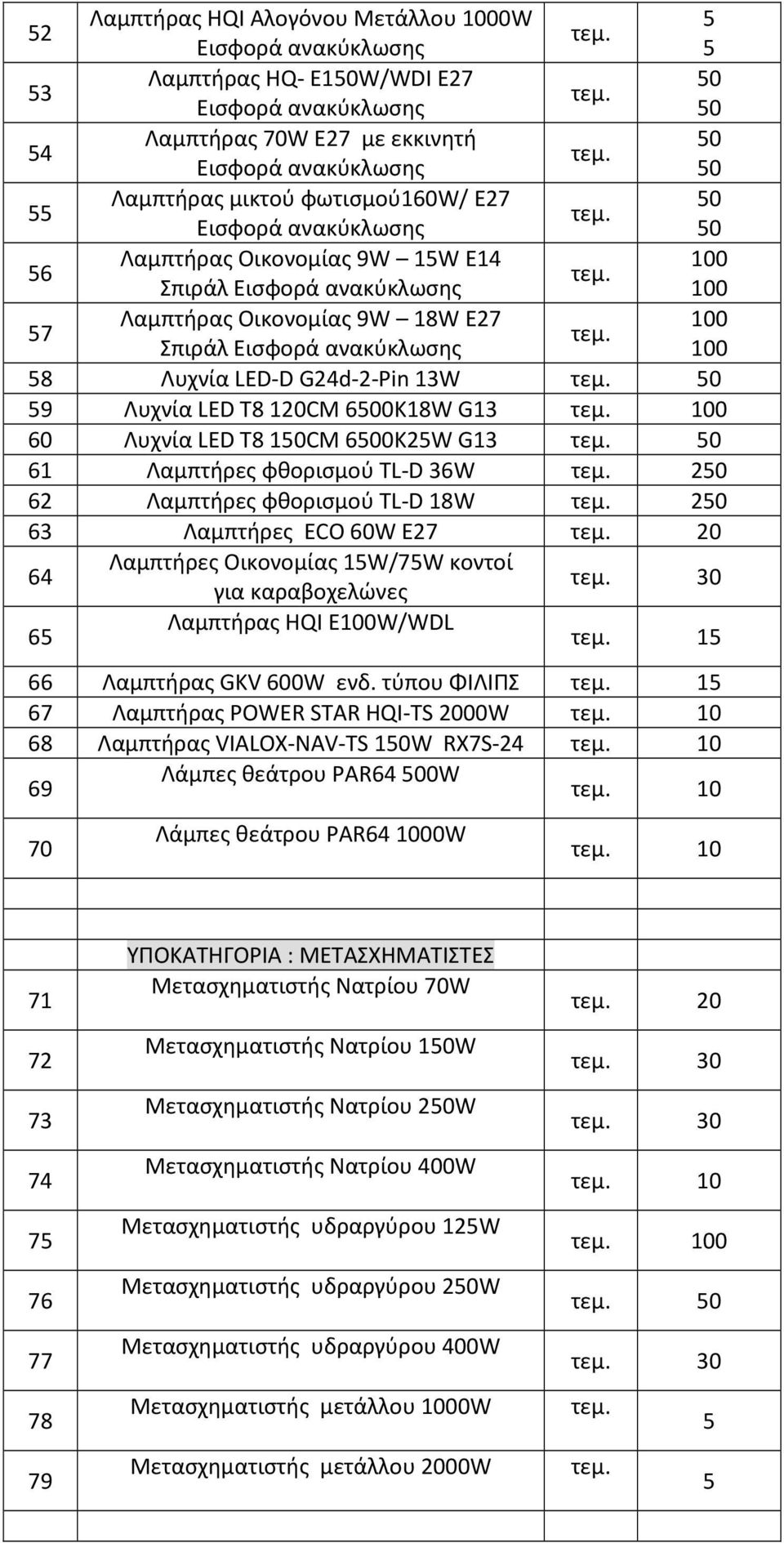 Λυχνία LED-D G24d-2-Pin 13W 50 59 Λυχνία LED T8 120CM 6500K18W G13 100 60 Λυχνία LED T8 150CM 6500K25W G13 50 61 Λαμπτήρες φθορισμού TL-D 36W 250 62 Λαμπτήρες φθορισμού TL-D 18W 250 63 Λαμπτήρες ECO