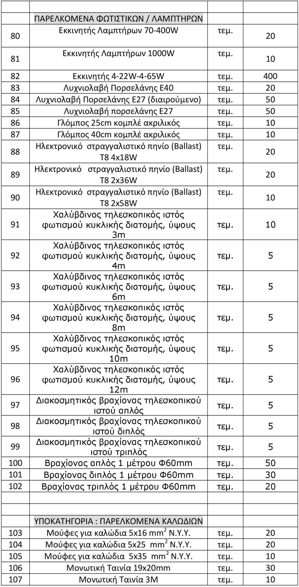 πηνίο (Ballast) Τ8 2x36W 20 90 Ηλεκτρονικό στραγγαλιστικό πηνίο (Ballast) Τ8 2x58W 10 Χαλύβδινος τηλεσκοπικός ιστός 91 φωτισµού κυκλικής διατοµής, ύψους τεµ.