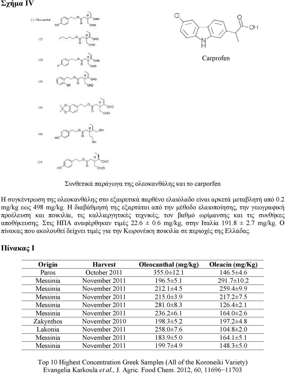 Στις ΗΠΑ αναφέρθηκαν τιμές 22.6 ± 0.6 mg/kg, στην Ιταλία 191.8 ± 2.7 mg/kg. Ο πίνακας που ακολουθεί δείχνει τιμές για την Κωρονέικη ποικιλία σε περιοχές της Ελλάδας.