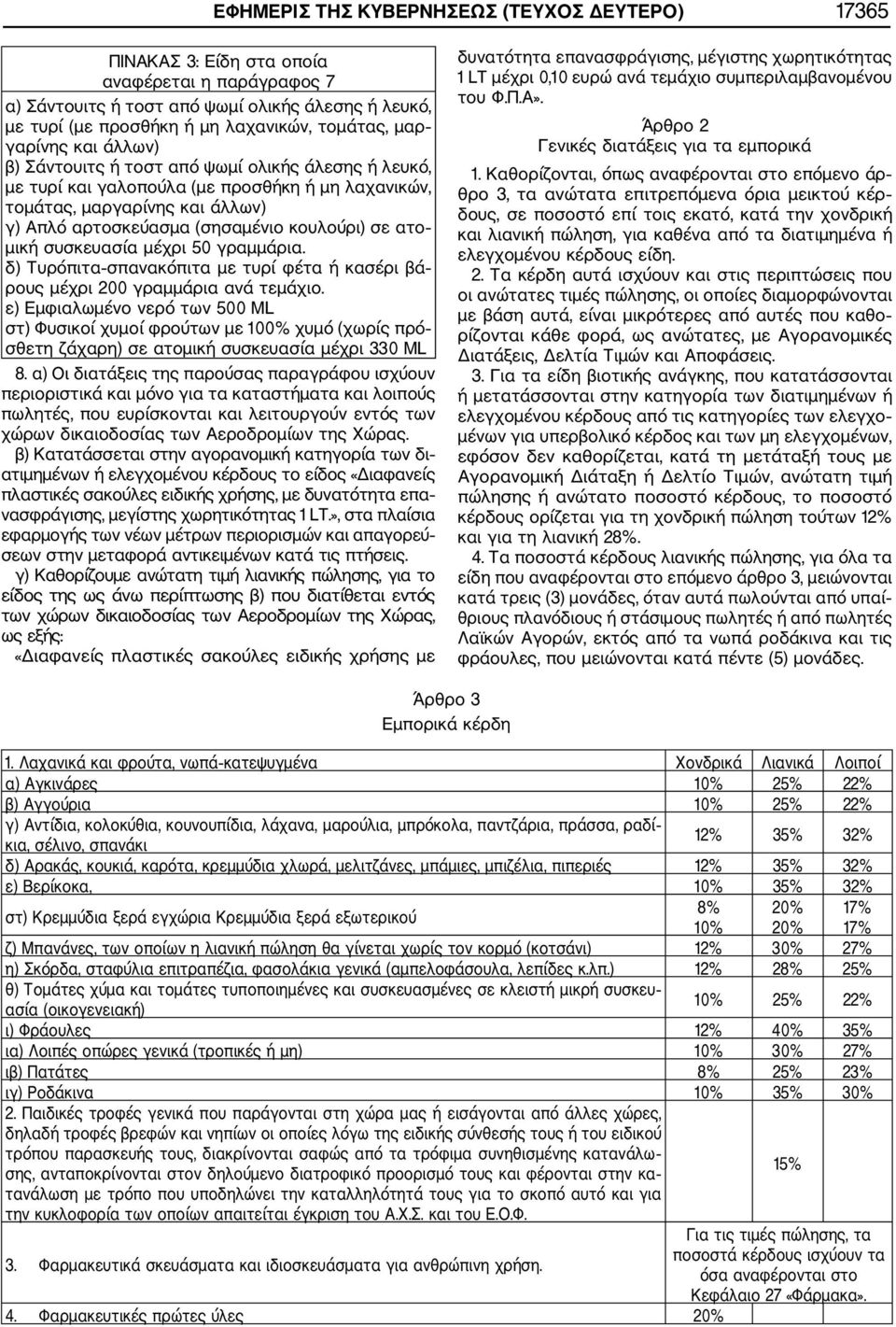 σε ατο μική συσκευασία μέχρι 50 γραμμάρια. δ) Τυρόπιτα σπανακόπιτα με τυρί φέτα ή κασέρι βά ρους μέχρι 200 γραμμάρια ανά τεμάχιο.