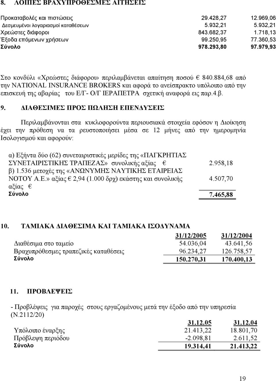 884,68 από την NATIONAL INSURANCE BROKERS και αφορά το ανείσπρακτο υπόλοιπο από την επισκευή της αβαρίας του Ε/Γ- Ο/Γ ΙΕΡΑΠΕΤΡΑ σχετική αναφορά εις παρ.4.β. 9.