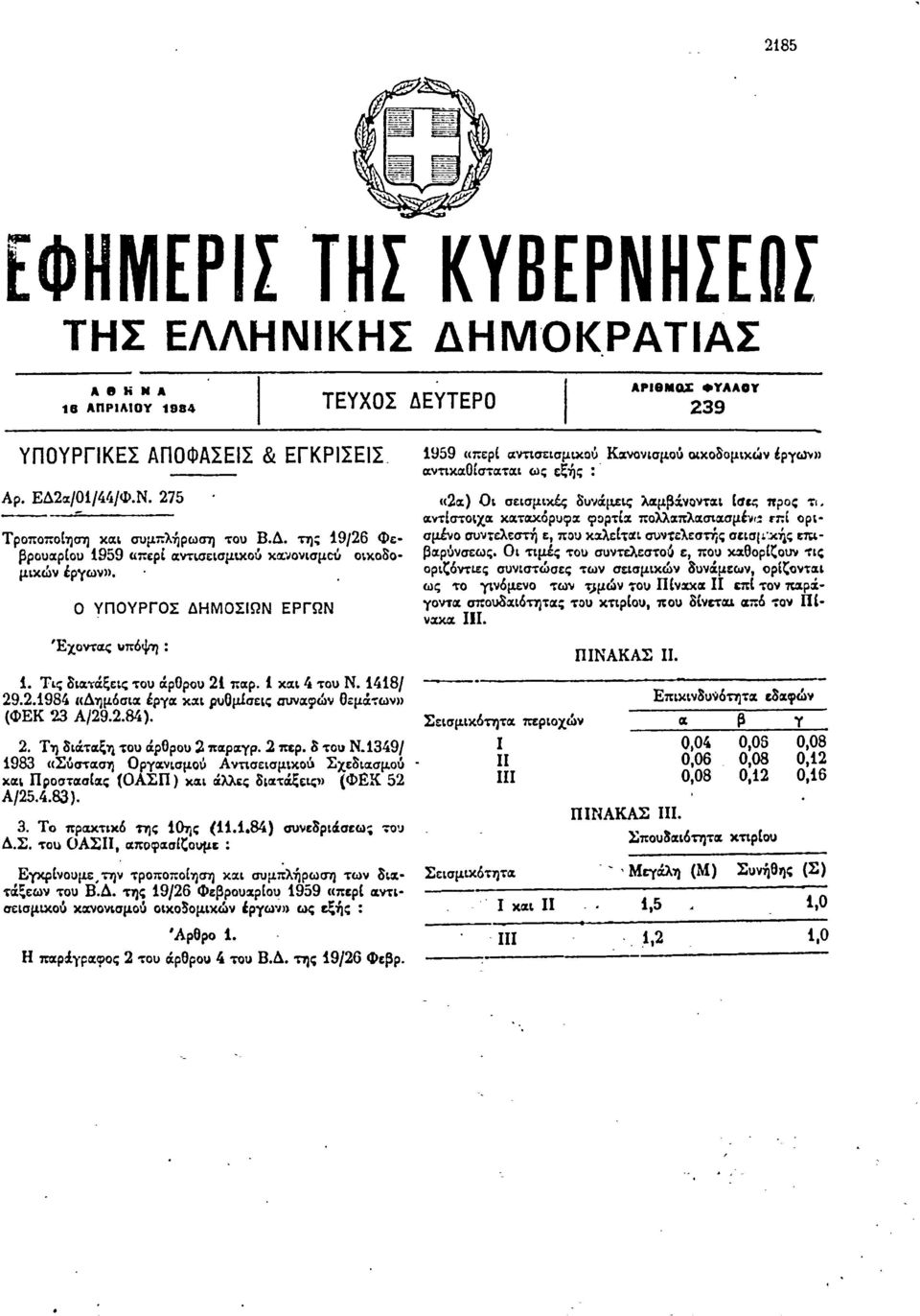 1349/ 1983 (ισόσταcσ7j ΟΡΥιχνισμοι'ι Αντισεισμικού Σχεοιιχσμοό. χιχι Προστιχσ(ιχς (ΟΑΣΠ) χιιι ciλλ~ OIιxτιίξΙ;:Lς)) (ΦΈΚ 52 Α/25.4.83 ). 3. Το πριχχτιχ6 πις 1Οης (11.1.84) συνεοριισσεω; 'ro'j Δ.Σ. τοι) ΟΑΣΙΙ ιxπoφa;σιζovμε : ΔΕΥΤΕΡΟ Ι 1959 (ιπερι (Σντισεισμαοό lu:νονισμοu οικοδομικών ΙΡΥώ't)) a.