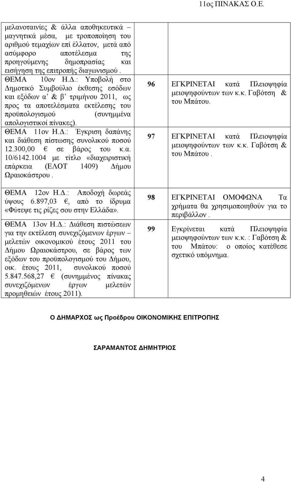 300,00 σε βάρος κ.α. 10/6142.1004 με τίτλο «διαχειριστική επάρκεια (ΕΛΟΤ 1409) Δήμου Ωραιοκάστρου. ΘΕΜΑ 12ον Η.Δ.: Αποδοχή δωρεάς ύψους 6.897,03, από το ίδρυμα «Φύτεψε τις ρίζες σου στην Ελλάδα».