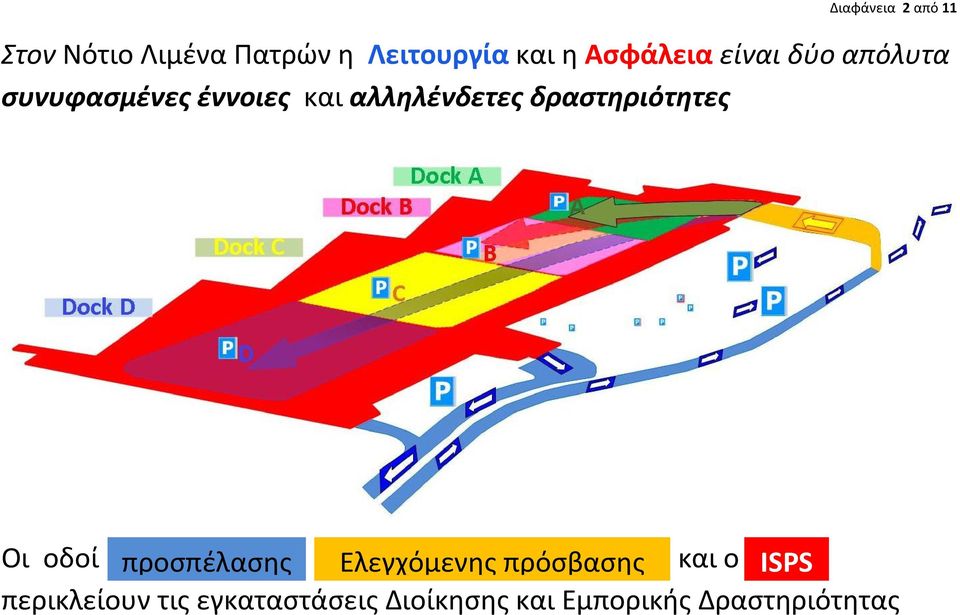 δραστηριότητες Οι οδοί προσπέλασης Ελεγχόμενης πρόσβασης και ο