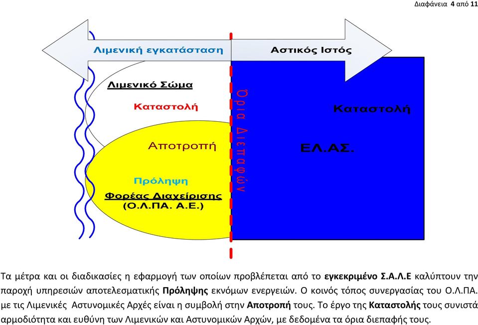 Ο κοινός τόπος συνεργασίας του Ο.Λ.ΠΑ.