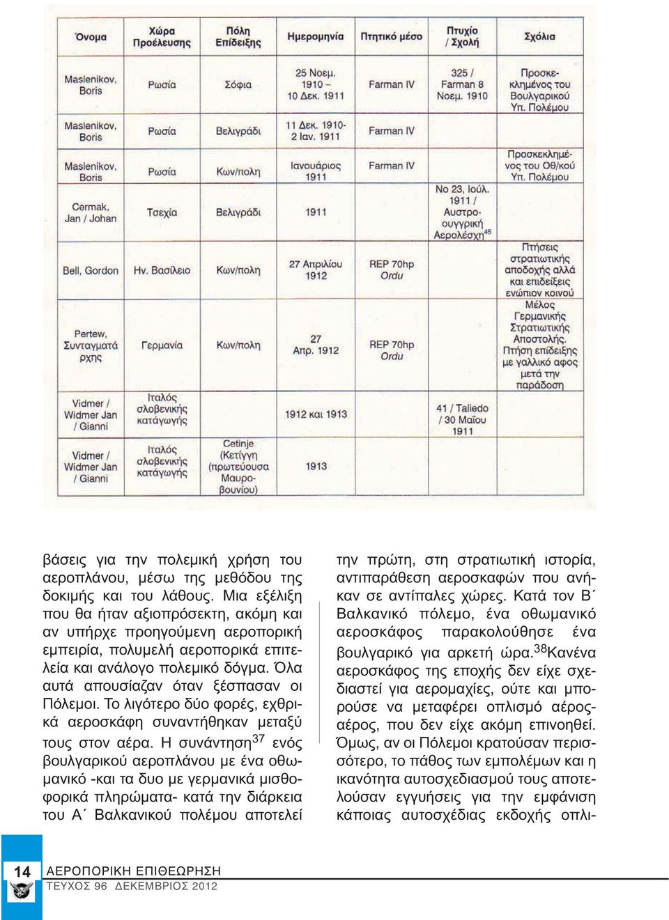 To λιγότερο δύο φορές, εχθρικά αεροσκάφη συναντήθηκαν μεταξύ τους στον αέρα.